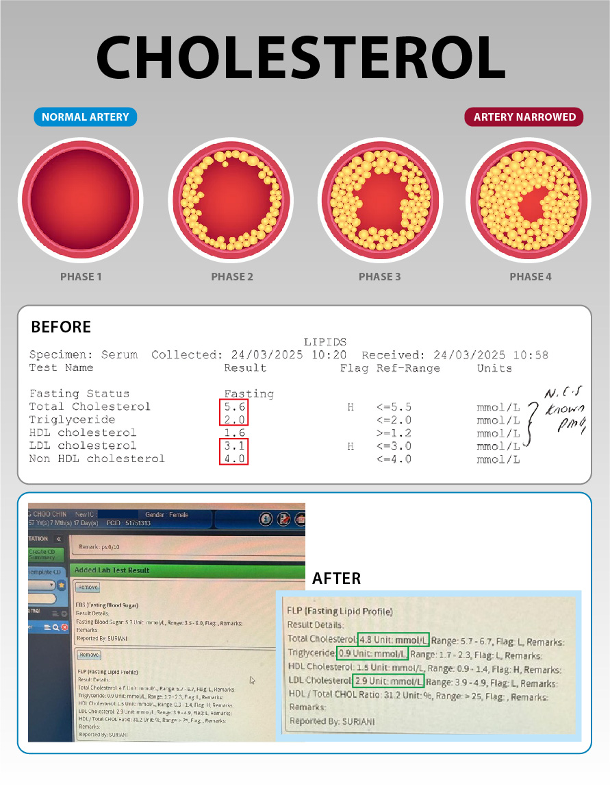 Cindy Wong and Richard Ho